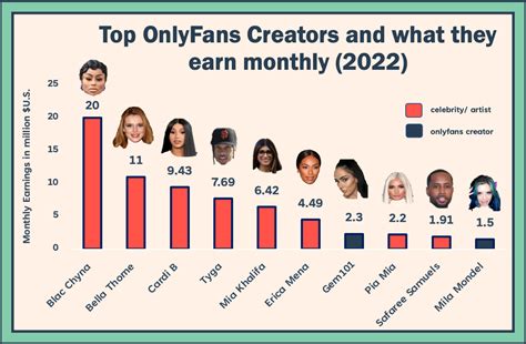 most famous only fans|The 10 top celebrity earners on OnlyFans, ranked